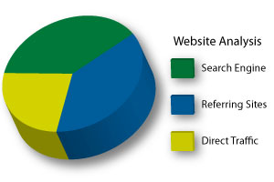 Chart to display search engine optimizing.