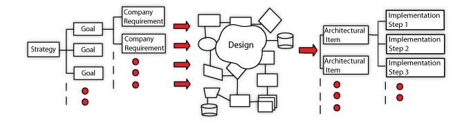 Diagram of small business analysis with North by East Consulting